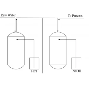 RDI - Rechargeable De-ioniser - Image 2