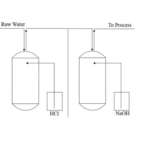 RDI - Rechargeable De-ioniser - Image 2