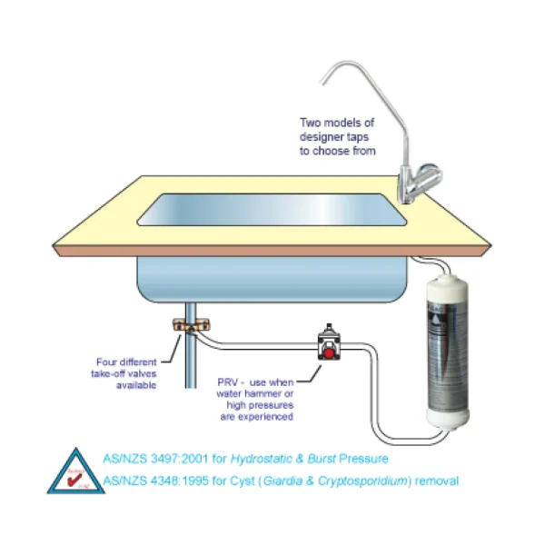 Undersink w/ Inline OKDF 30/1, TAP-D[X] and PRV