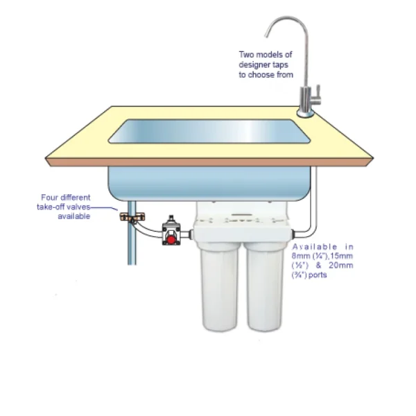 Undersink Twin Sump w/ Nitrate filter, CBC10 and TAP-D[X]